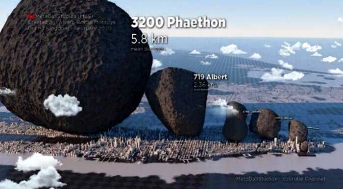 Вот размеры астероидов Солнечной системы в сравнении с Нью-Йорком