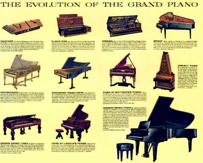 Как в поиске громких звуков получилось фортепиано