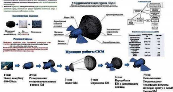 Приберитесь там: что делать с космическим мусором