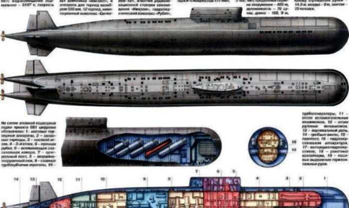 В 1971 году американцы приняли субмарину СССР за внеземной объект: ее скорость была слишком быстрой
