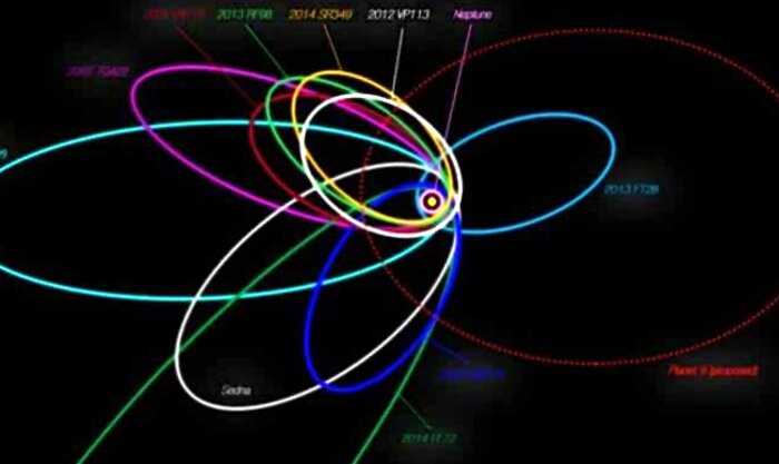Астрономы предполагают, что Планета Х существует. Они составили карту на основе новых данных