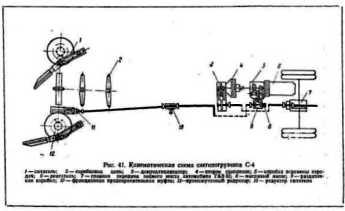 Советские снегоуборочные машины, которыми чистили дороги СССР в 60-70-х